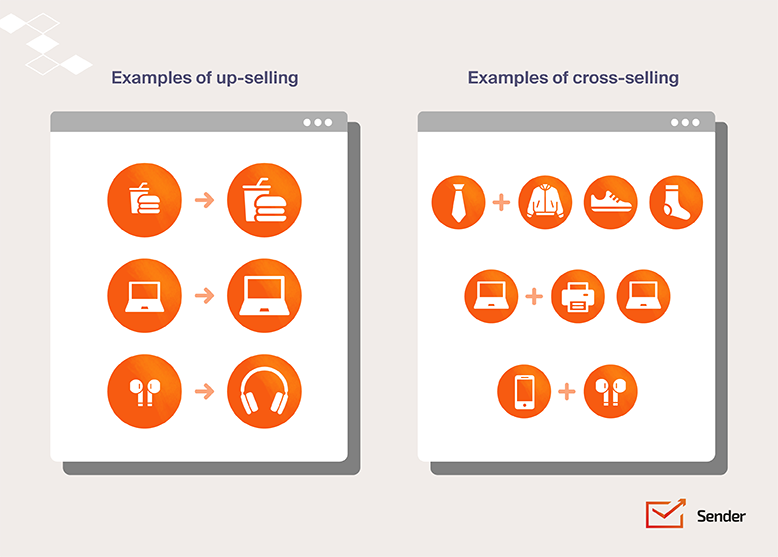 upselling-vs-cross-selling-infographic