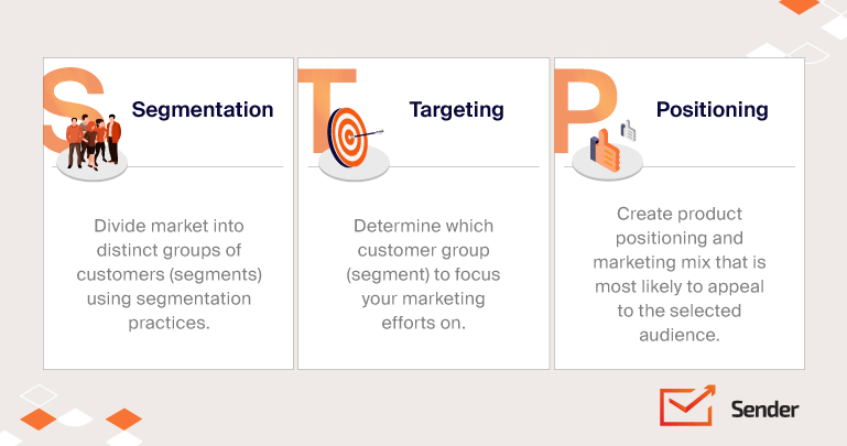 STP Marketing Analysis Segmentation Targeting Positioning Sender