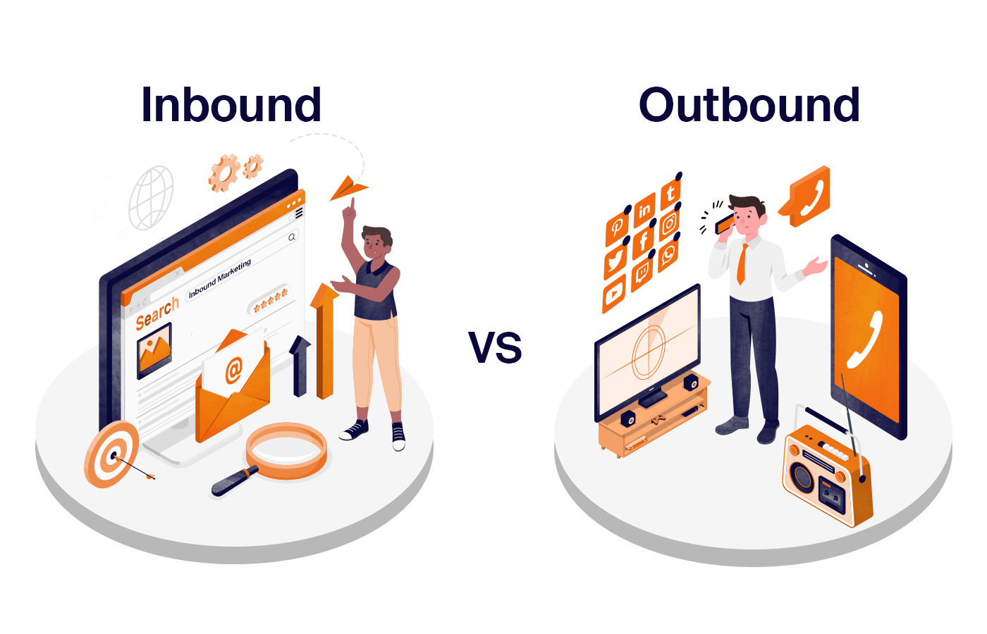 Inbound Vs Outbound Sales Meaning Strategies Sender