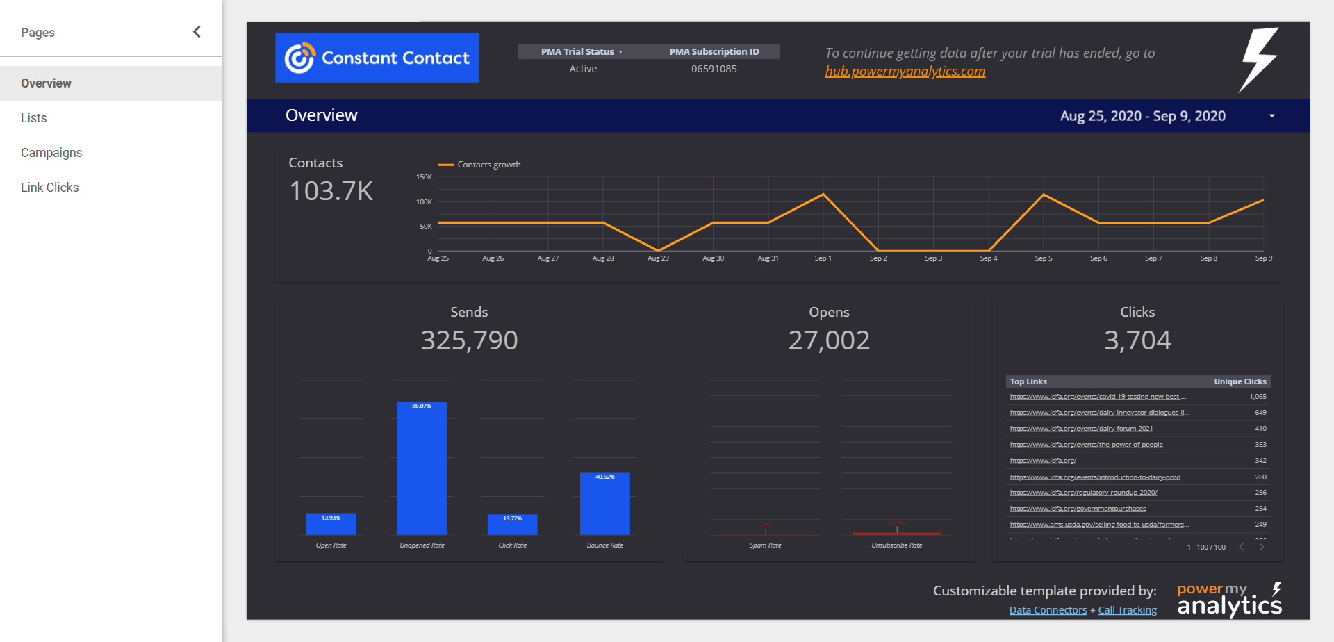 ConstantContact-dashboard-2024