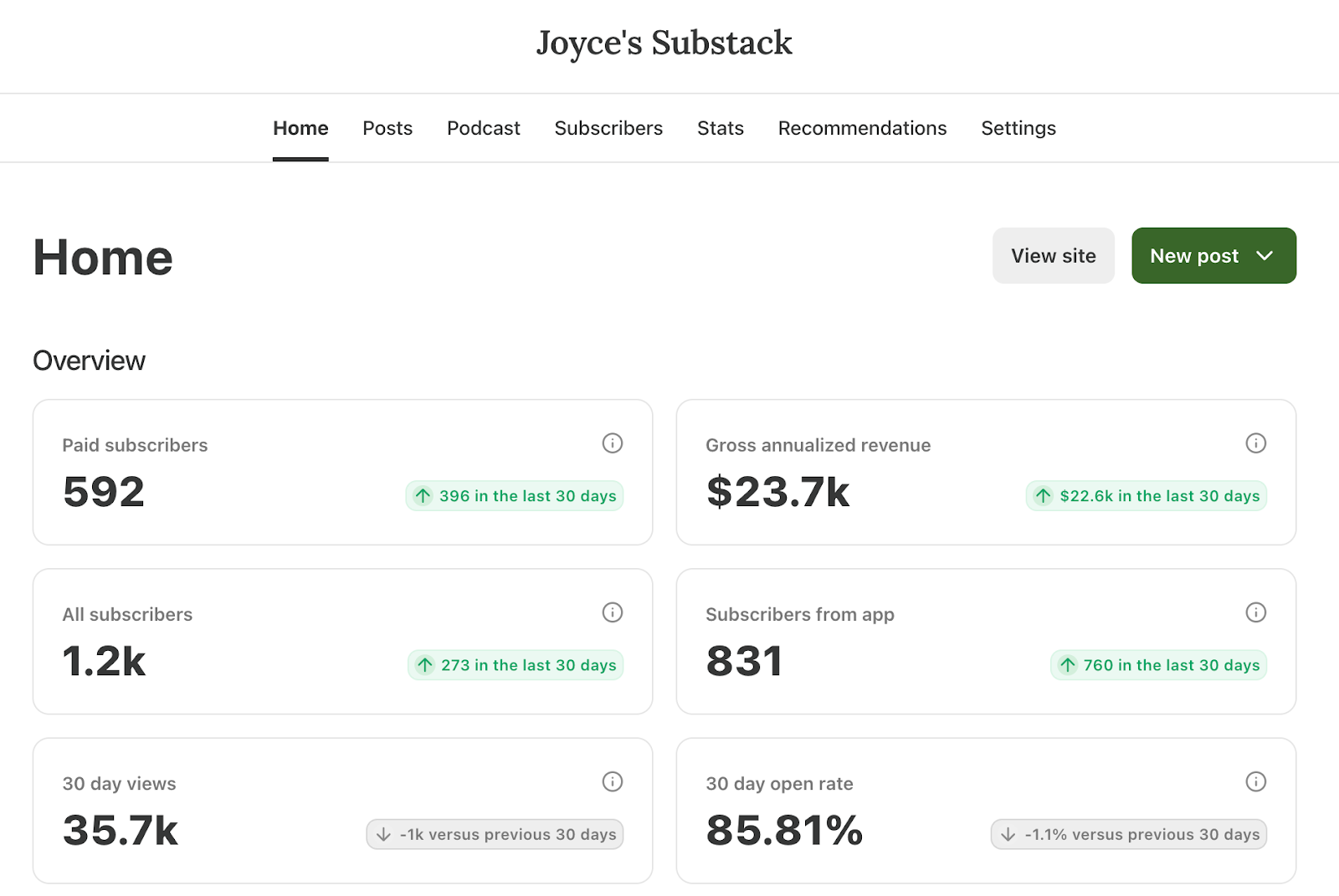 substack-dashboard