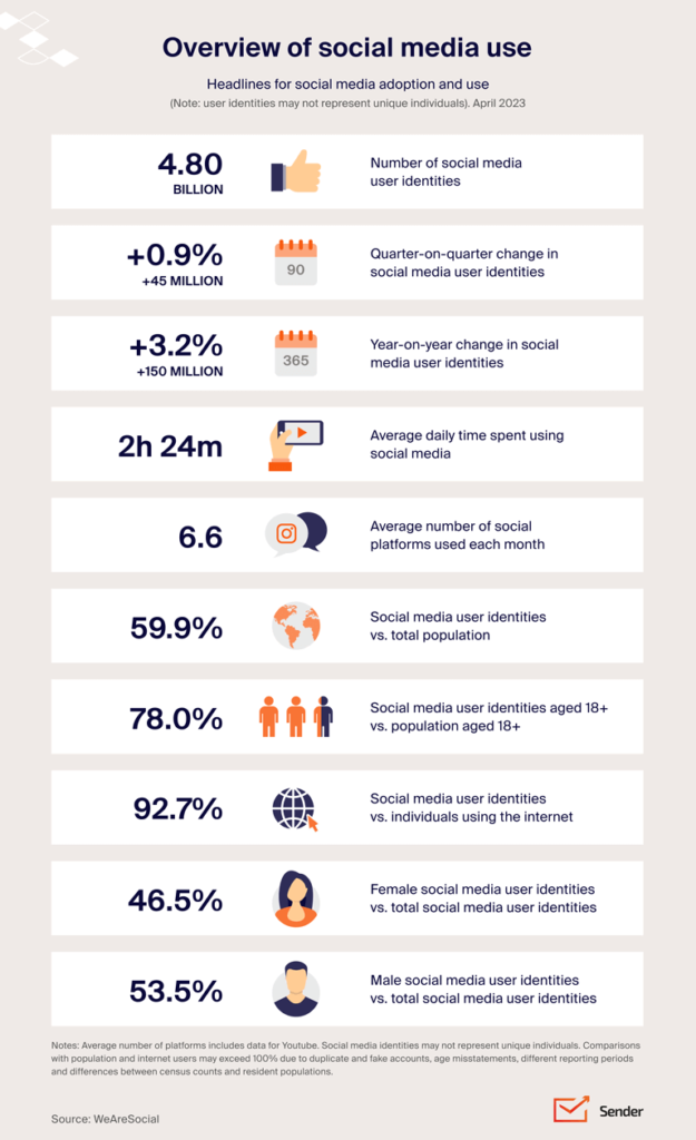 ecommerce-branding-infographic