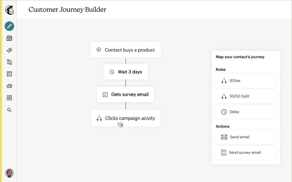 mailchimp-automation