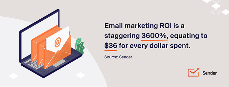 40+ Latest Inbound Marketing Statistics (2024 Report) | Sender