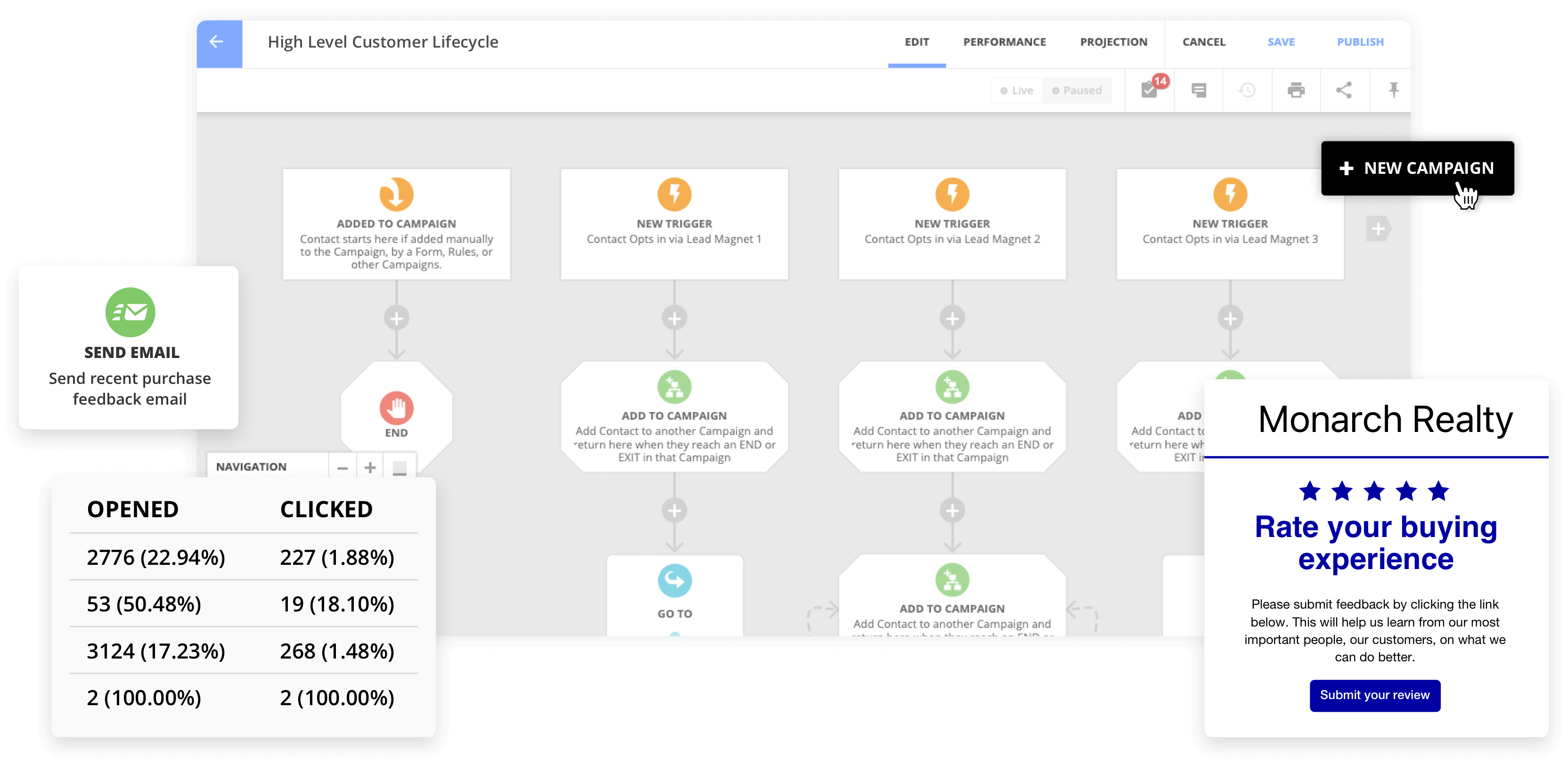 ontraport-dashboard