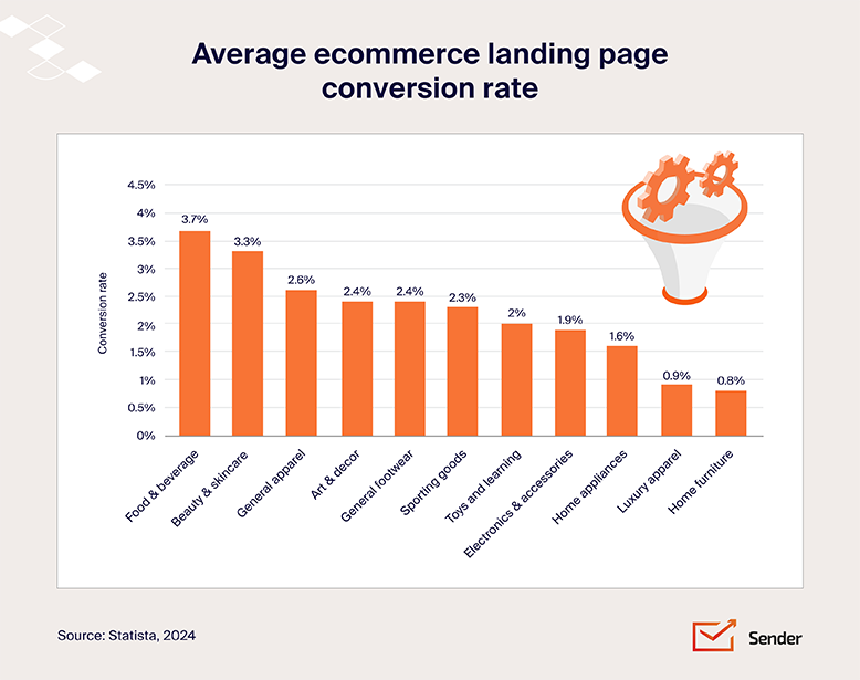 ecommerce-landing-page-conversion-rate-infographic