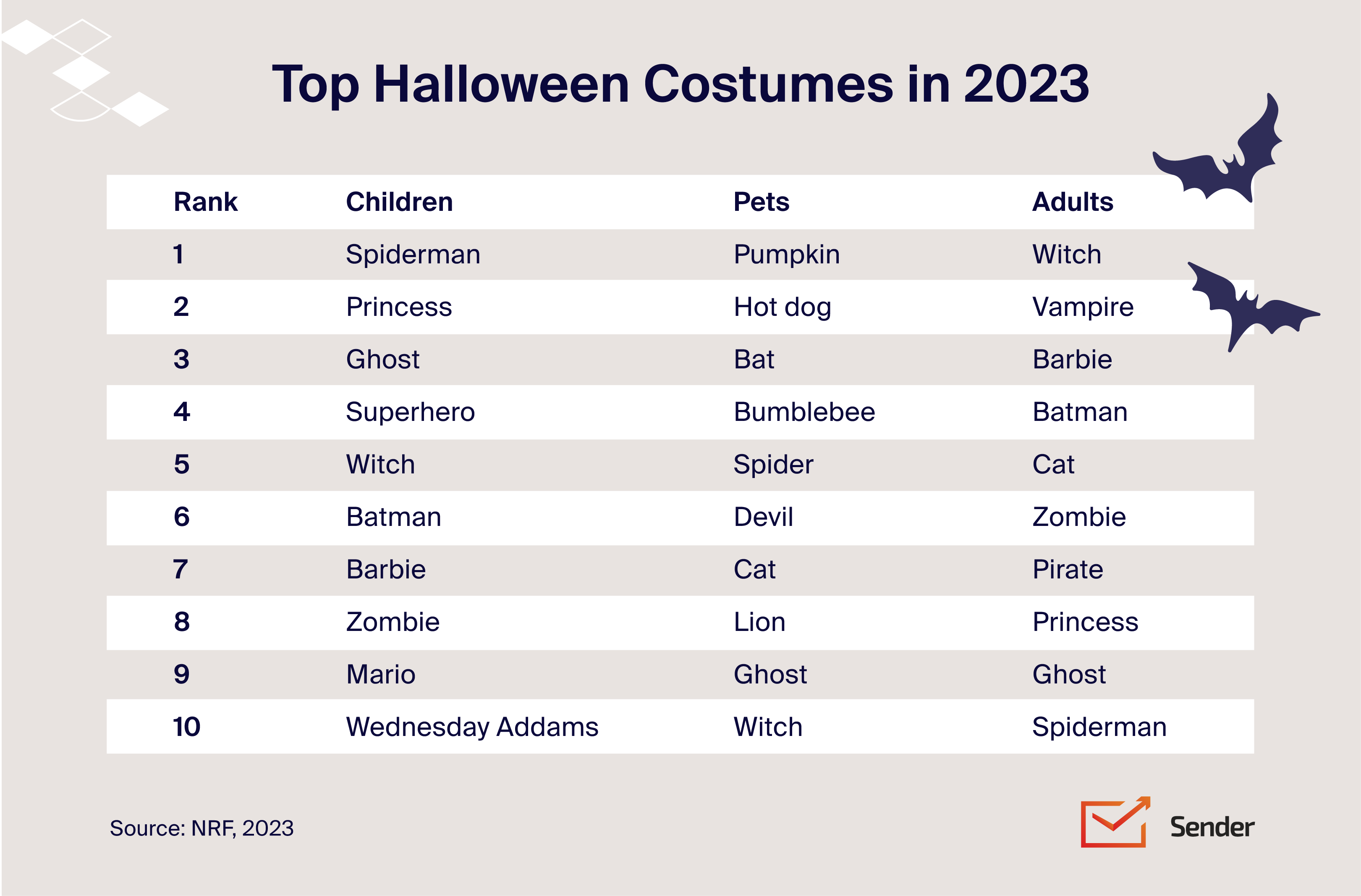 top_halloween_costumes