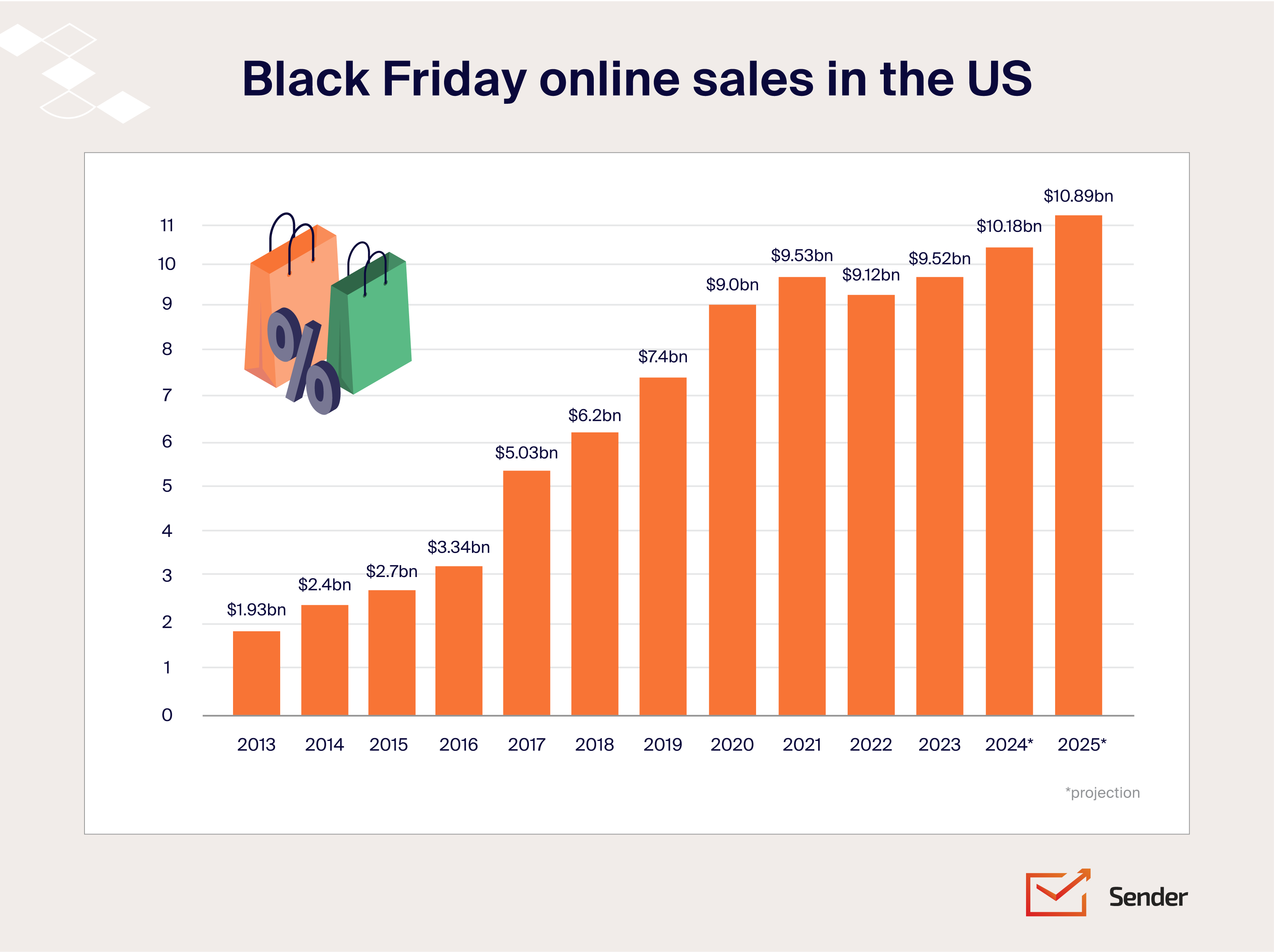 Black-Friday-statistics-online-sales-infographic