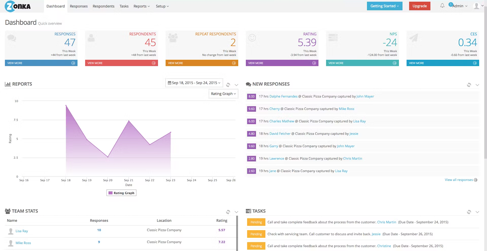 zonkafeedback-dashboard