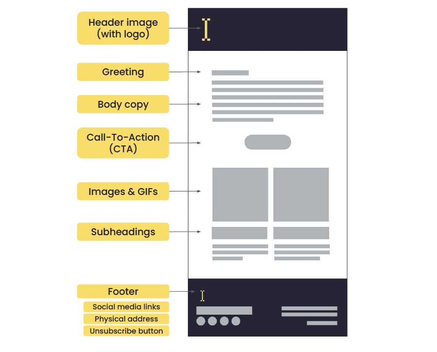 newsletter-best-practices-structure-layout