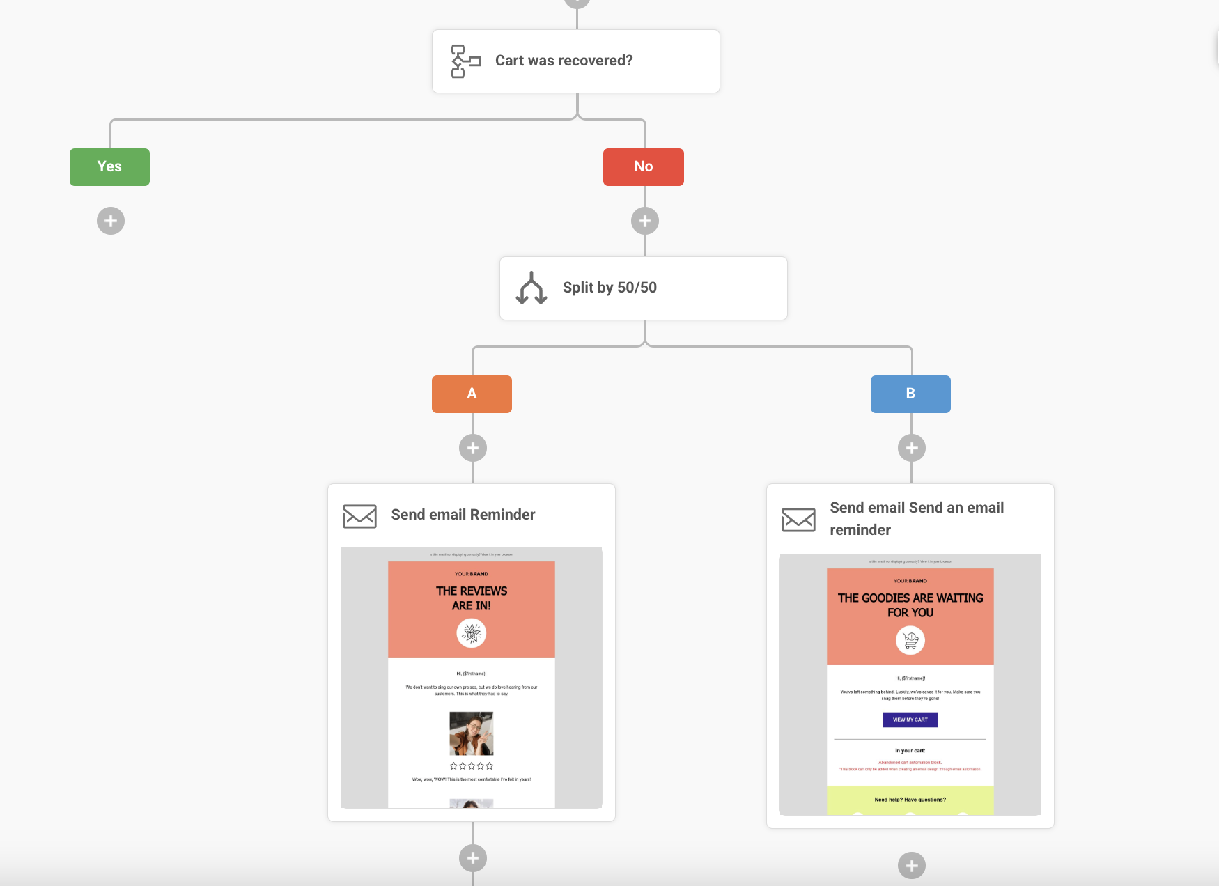 split_testing_email_automation