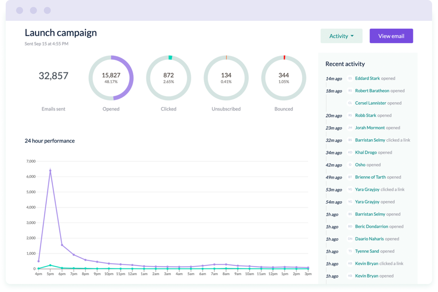 emailoctopus-dashboard