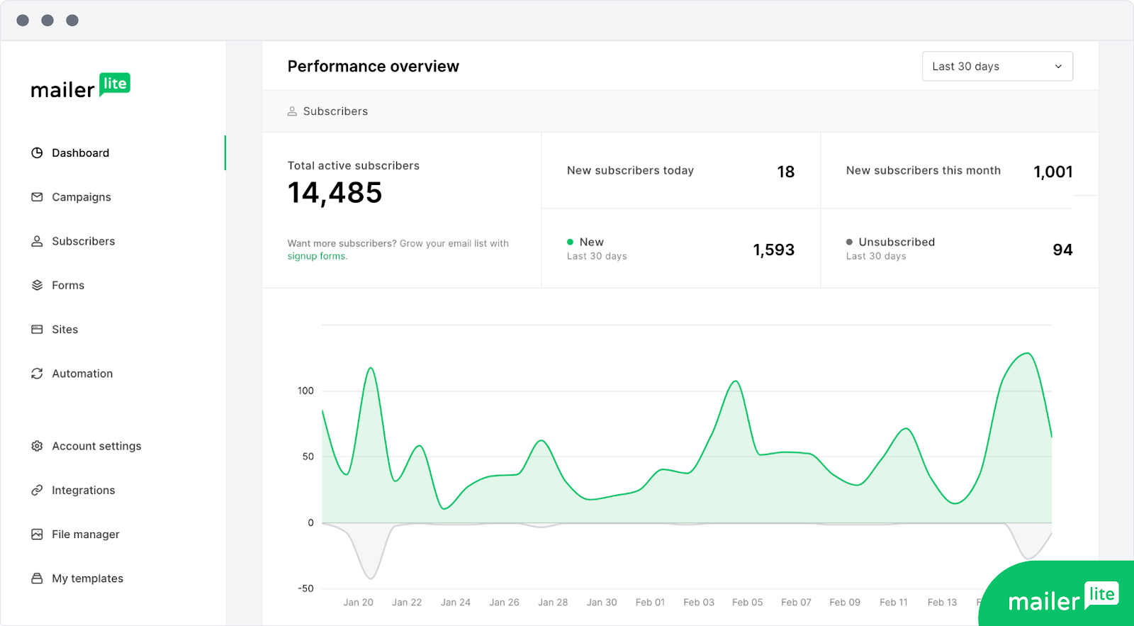 mailerlite-dashboard